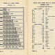 A pamphlet from the Milk Industry in 1943.